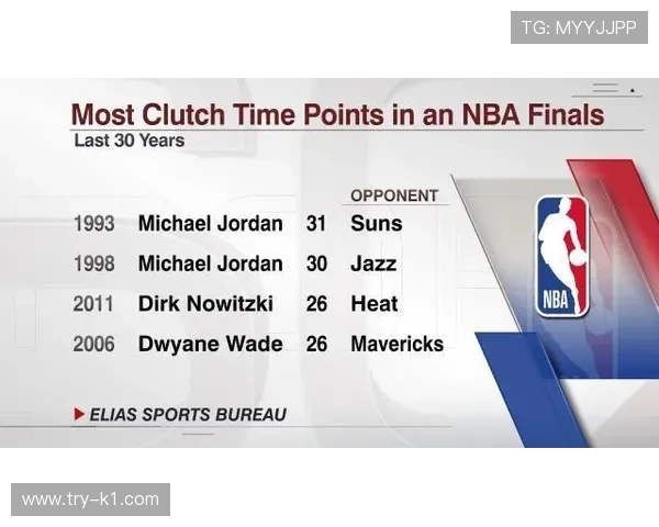 乔丹关键时刻单打效率超哈基姆 拉开得分差距显核心价值