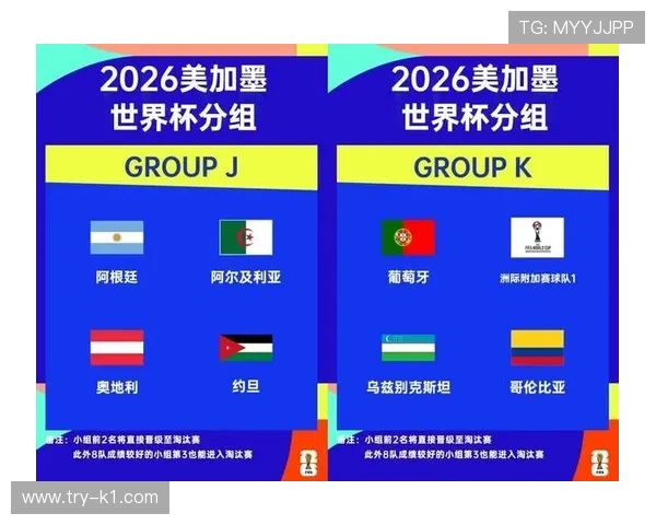 2026世界杯48队12小组赛制如何规定，小组第三怎么出线