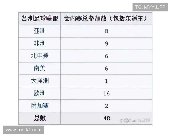 2026世界杯规则下席位如何分 2026世界杯规则下席位如何分