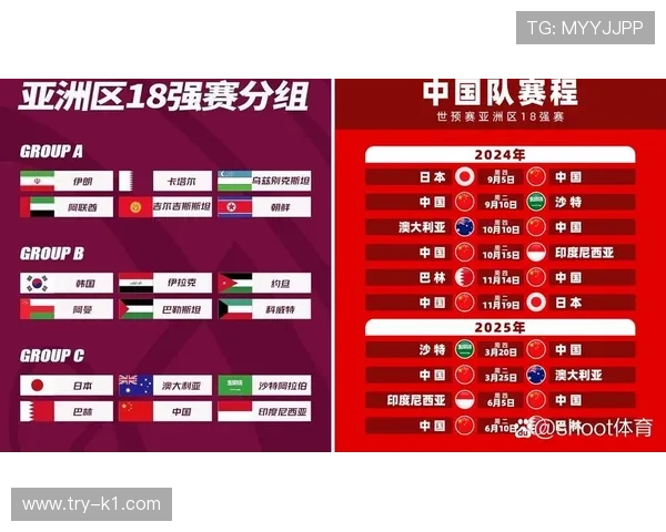 2026世界杯最新出线排名规则详解