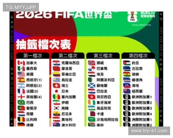 2026世界杯排名条件怎么比较