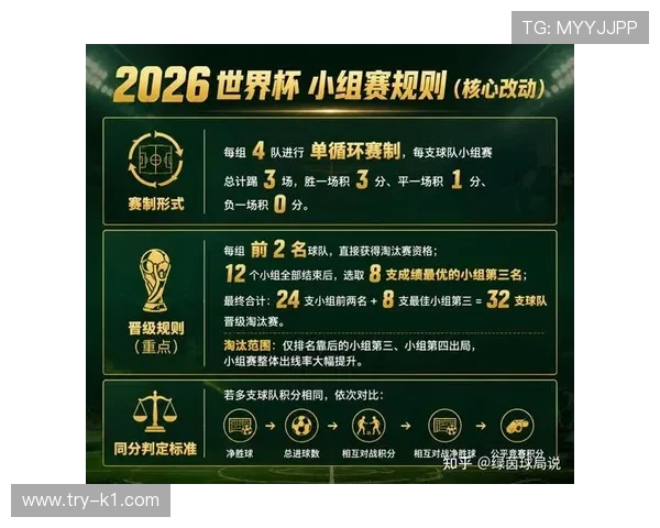 2026世界杯F组完整赛果：6场小组赛信息整理
